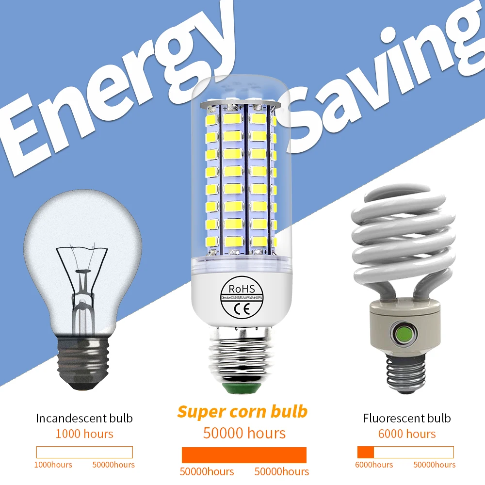 E27 Candel Light LED Bulb E14 Corn Lamp GU10 Chandelier Light B22 Spotlight Bedroom Table Lamp G9 Power Bulb 220V LED Bombilla