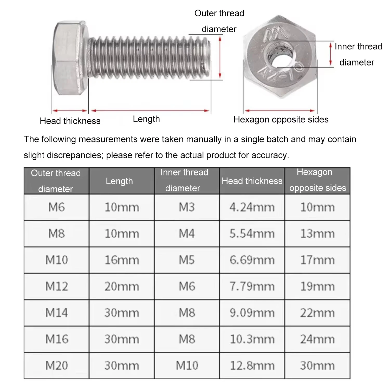 Hollow Screw M6M8M10M12M14M16M20 304 Stainless Steel Special Outer Hexagonal Bolt Mask Machine Threading Through Hole Screws