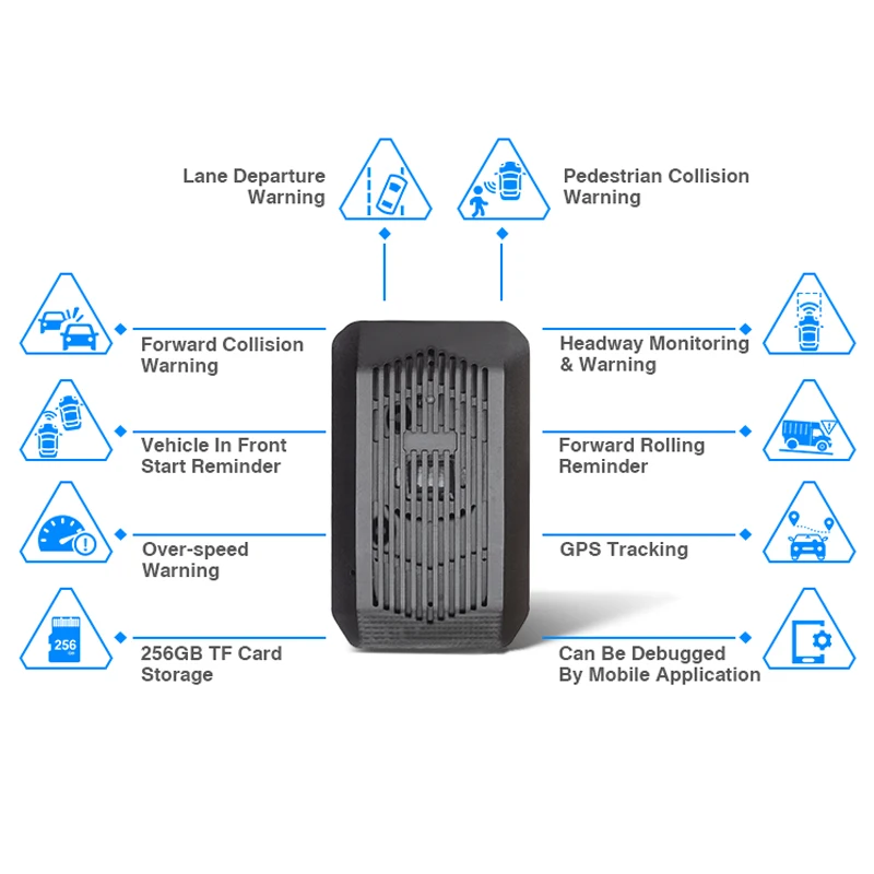 AlwayCare AHD 1080P Real-time Monitoring Lane Departure Warning Car ADAS Anti-collision Warning System GPS/WiFi/4G DC 12-24V One
