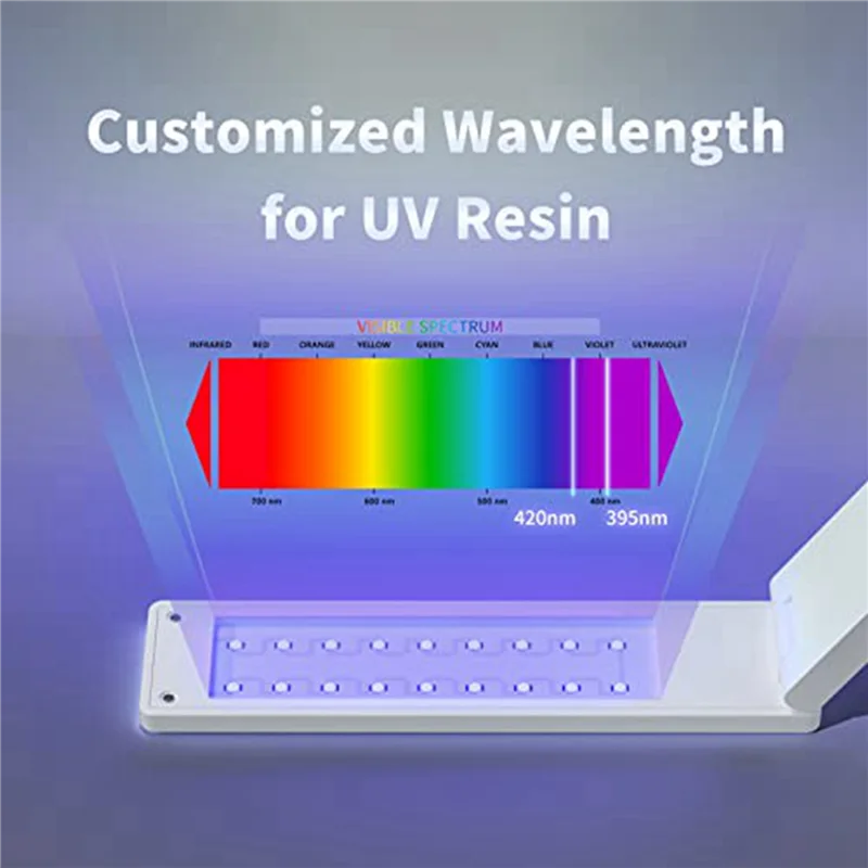 

AA49 2X UV Light For Resin, 54W UV Resin Light Lamp For Resin Curing, Wireless & Foldable, 3-In-1 Uses, Resin Supplies