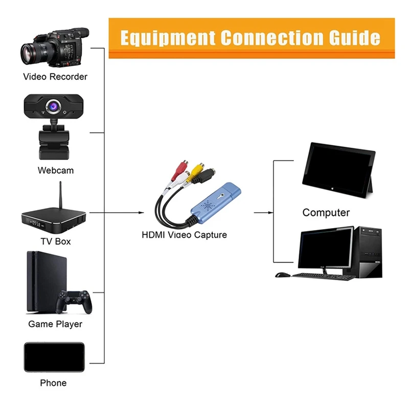 USB 2.0 Video Capture Card VHS VCR TV To DVD Converter For Mac OS X PC Windows 7 8 10 Replacement Spare Parts Accessories