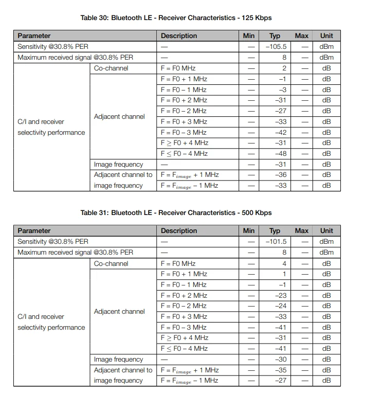 10 Stück/1 Stück ESP32-C6-WROOM-1 1U N16 N8 N4 ESP32C6 ESP32-C6-MINI-1-H4 H8 2,4G Wi-Fi 6 Ble 5 WLAN-Modul Zigbee 3.0 Thread – Detail 33