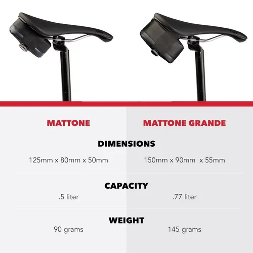 Imagen 2 del producto Grinta Roll Top Seat Pack Mattone debajo de la bolsa de asiento Bicylces cremallera impermeable sistema de montaje BOA Grinta Roll Top Seat