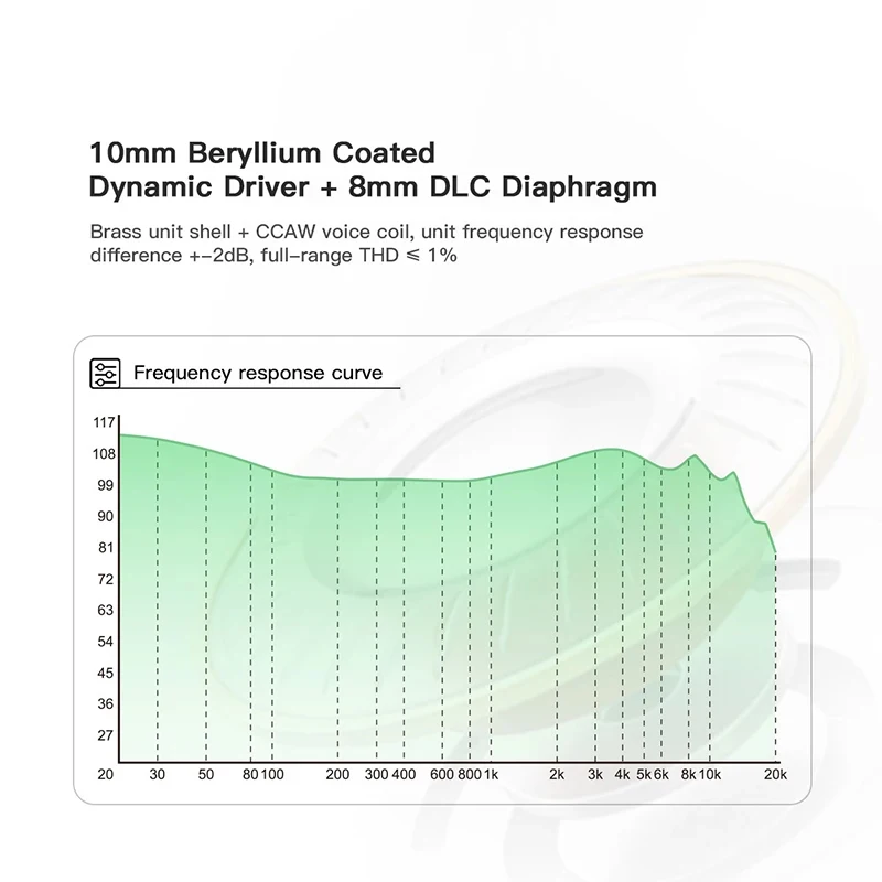 Aoshida E20 auriculares intrauditivos de alta fidelidad con cable controlador dinámico recubierto de berilio de 3,5mm auriculares con cable de 0,78 2 pines auriculares HiFi