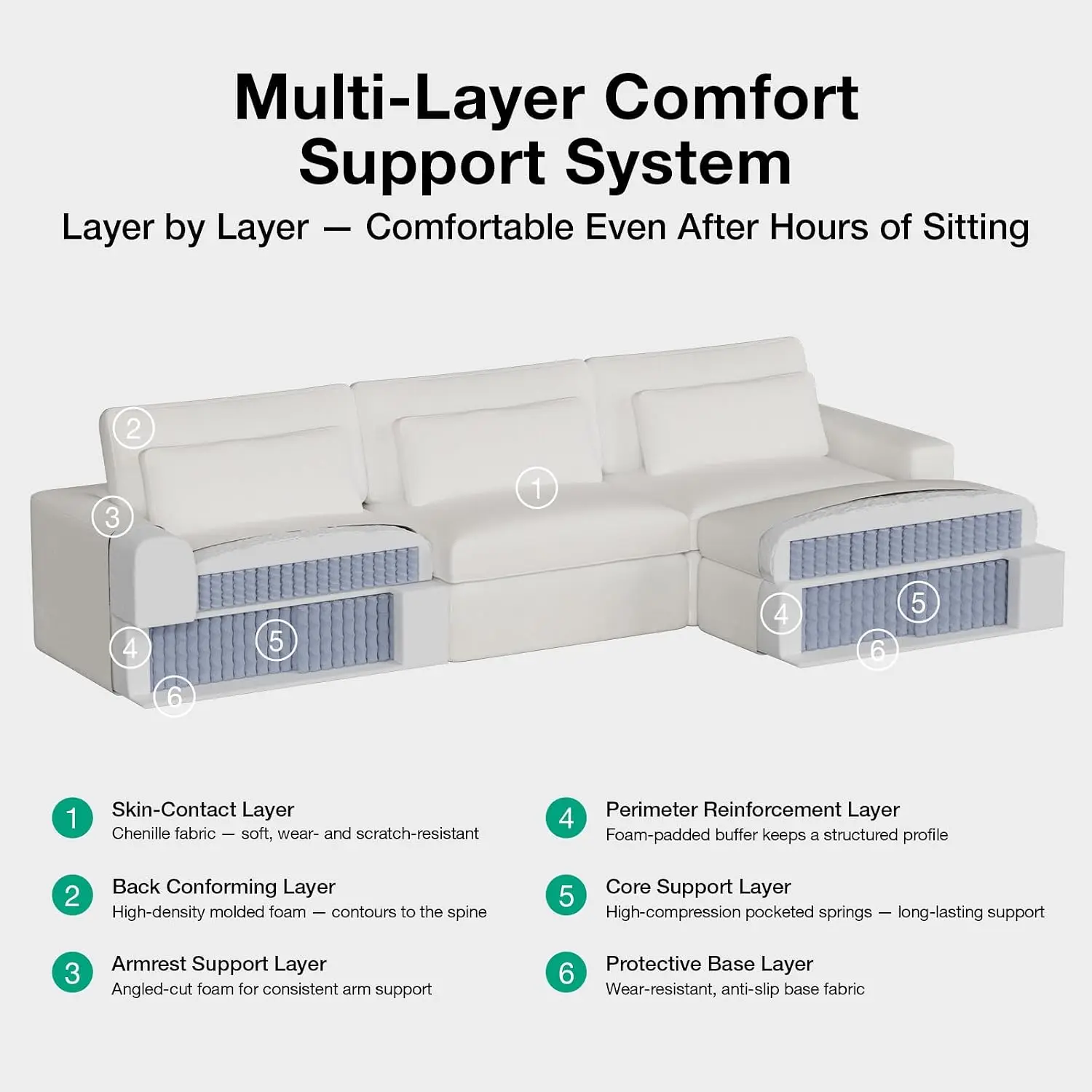 140" Deep Seat Modular Sectional Sofa, Removable Washable Covers, U Shape 5 Seater Cloud Couch with Lumbar Pillows