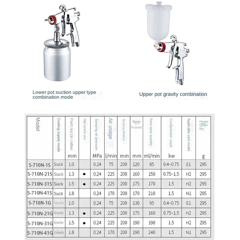 High Quality Professional S710 Spay Gun 1.0/1.3/1.5/1.8mm Nozzle Gravity Airbrush For Car Painting