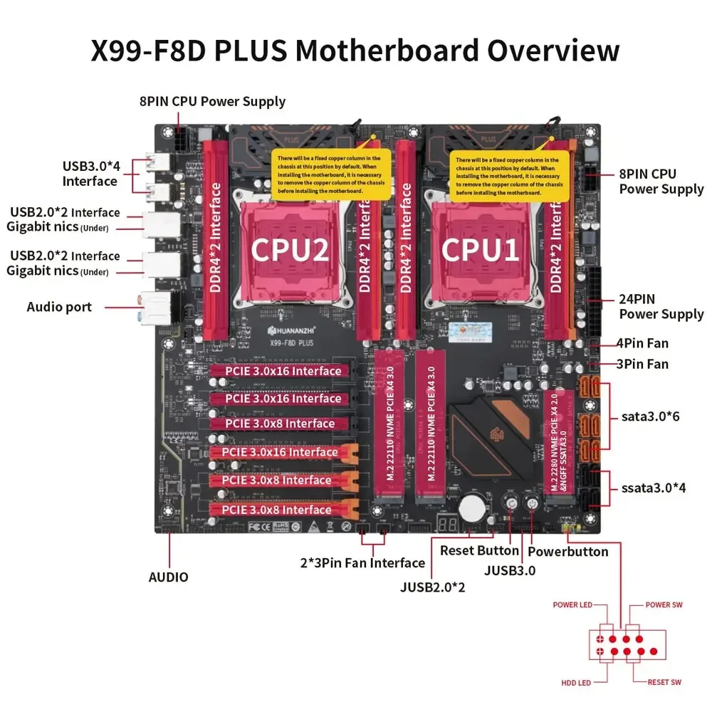 HUANANZHI X99 F8D PLUS Motherboard Set Processor LGA 2011-3 With E5 V3/V4 CPU*2 8*16G/8*32GB DDR4 2400Mhz RAM Support M.2 NVME