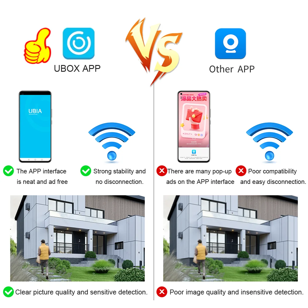 LS VISION 8MP 4K Outdoor Solar Camera 4G SIM Dual Lens & Screen PIR AI Detection Wireless Outdoor Wifi Surveillance Camara Ubox