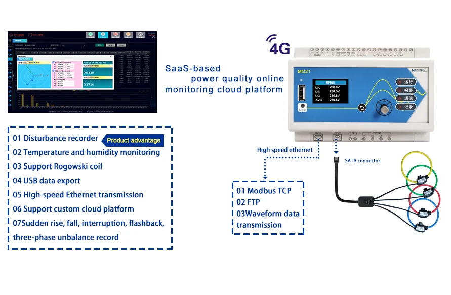 MQ21 3-Phase DIN Rail Energy Meter - Electrical Tester With Network Analyzer And Electricity Consumption Monitoring Capabilities