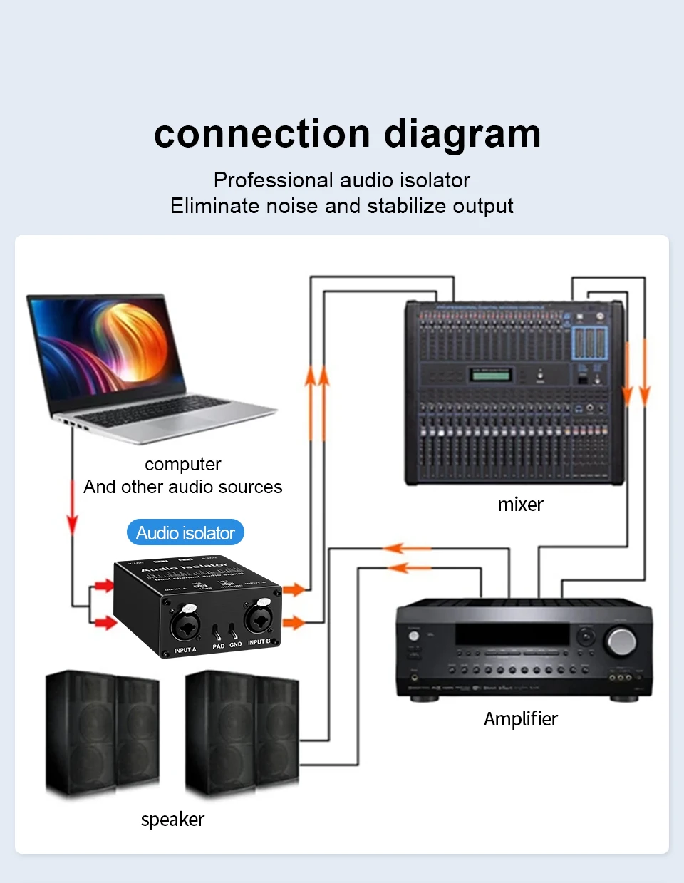 2-Kanal XLR Audio-Isolator Rauschunterdrückungsfilter Eliminiert Stromrauschen 6,5 XLR Mixer Audio-Isolatoren Zweikanal 6,5 XLR – Detail 6