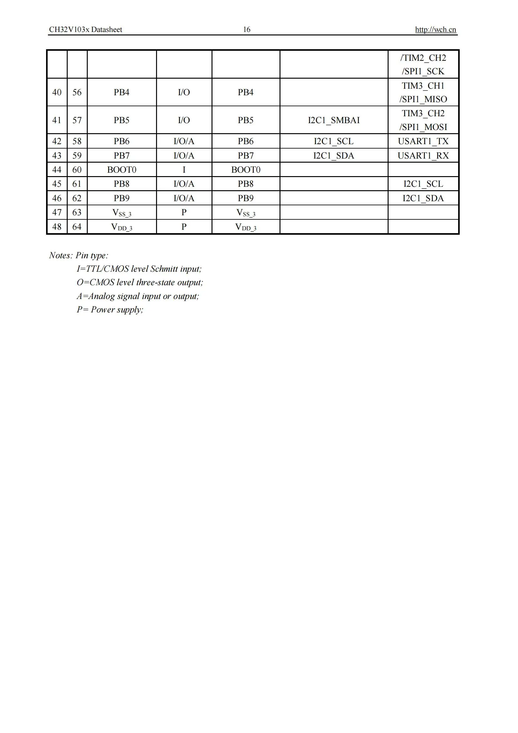 Ch32v103 Industrie qualität 32-bit verbesserte RISC-V mcu 10 teile/los – Detail 18