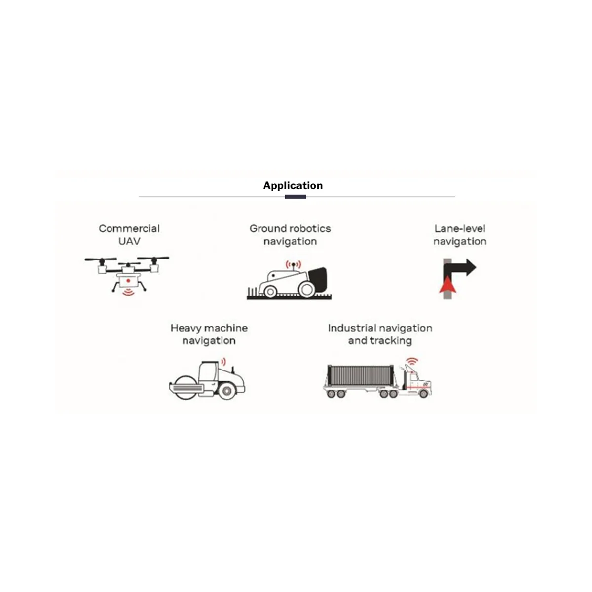 -F9P RTK GPS GNSS Module ZED-F9P High Precision Board for Centimeter Level Application