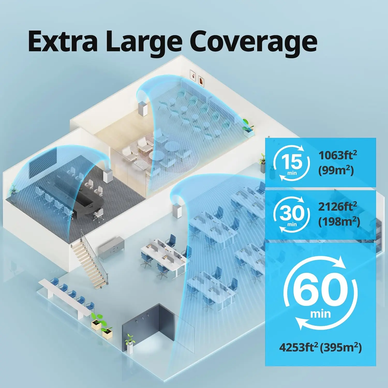 Air Purifiers for Large Room Whole Home Up to 4,253ft², 2 Sets of XL Washable Pre-Filters and True HEPA Filters