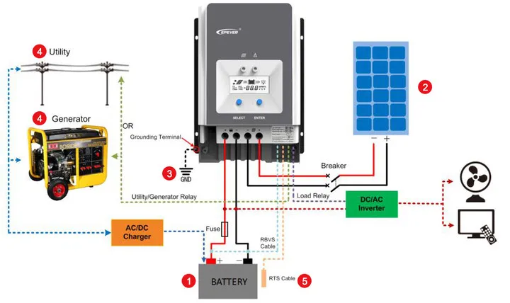 Imagem -06 - Controlador Carga Solar Mppt Epever Mppt 50a 60a 80a 100a Controlador de Carga Solar Mppt 60a 12v 24v 36v 48v Auto Regulador de Bateria Max pv 150v 200v Tracer Série an Controlador Solar Mppt 60a Controlador Mppt