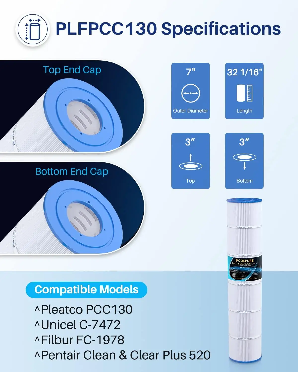 فلتر حوض السباحة PLFPCC130 يحل محل Pentair CCP520، R173578، PCC130، Ultral-A7، Unicel C-7472، Filbur FC-1978، FC-6475