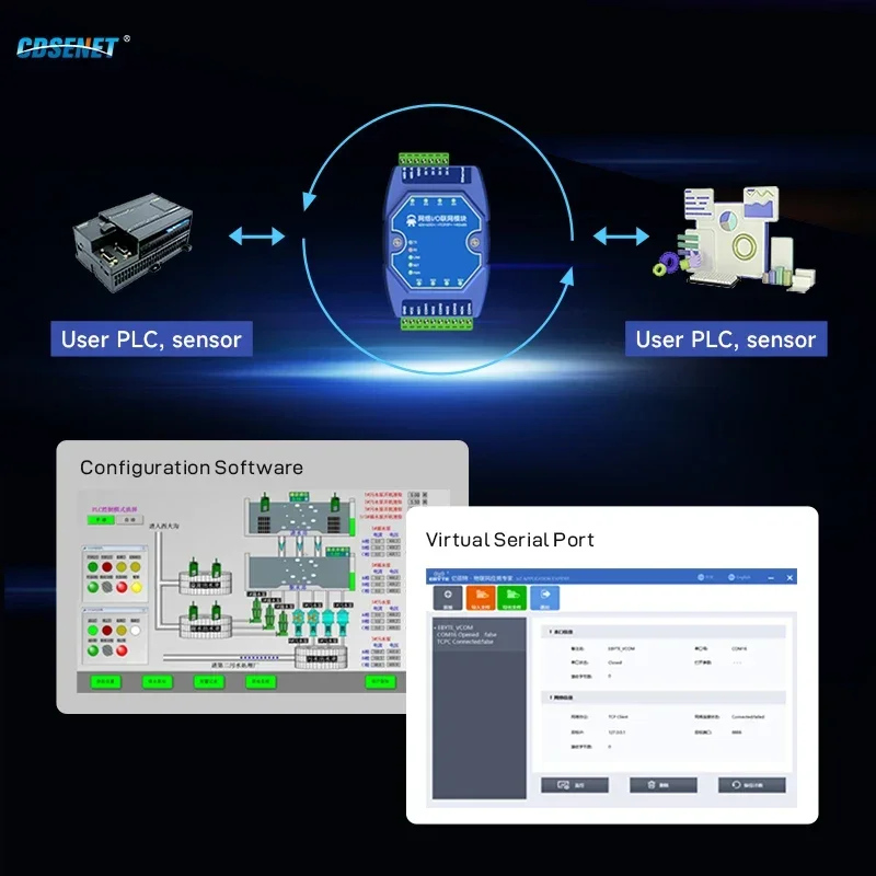 Modulo di rete I/O Ethernet Controllo acquisizione valore switch ModBus 4DI+4DO CDSENET ME31-AXAX4040 Porta seriale RS485 RJ45