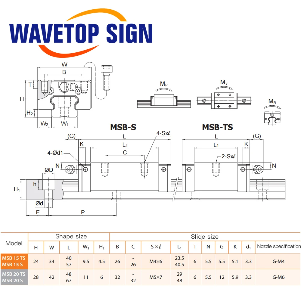 SignkoRay PMI MSB15S-N MSB20S-N Guide Slider Block Linear Guideway Carriage for CO2 Laser Engraving Cutting Machine