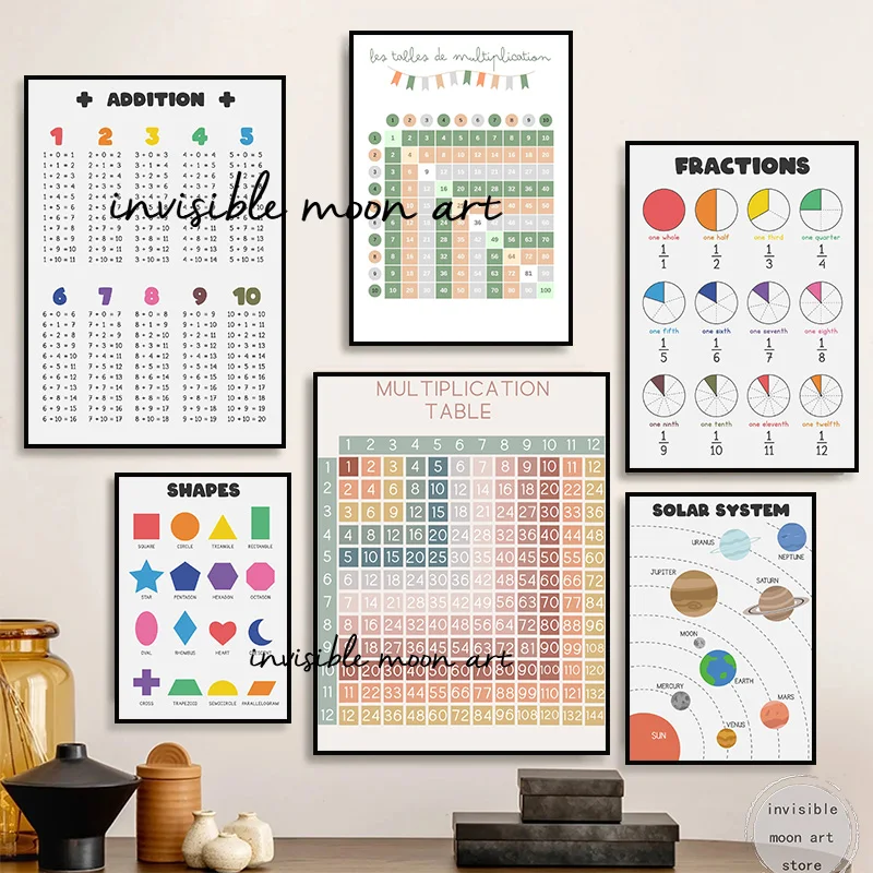 School Educational Art Posters Math Addition/Multiplication Table Chart Fractions Canvas Painting Wall Prints Picture Home Decor