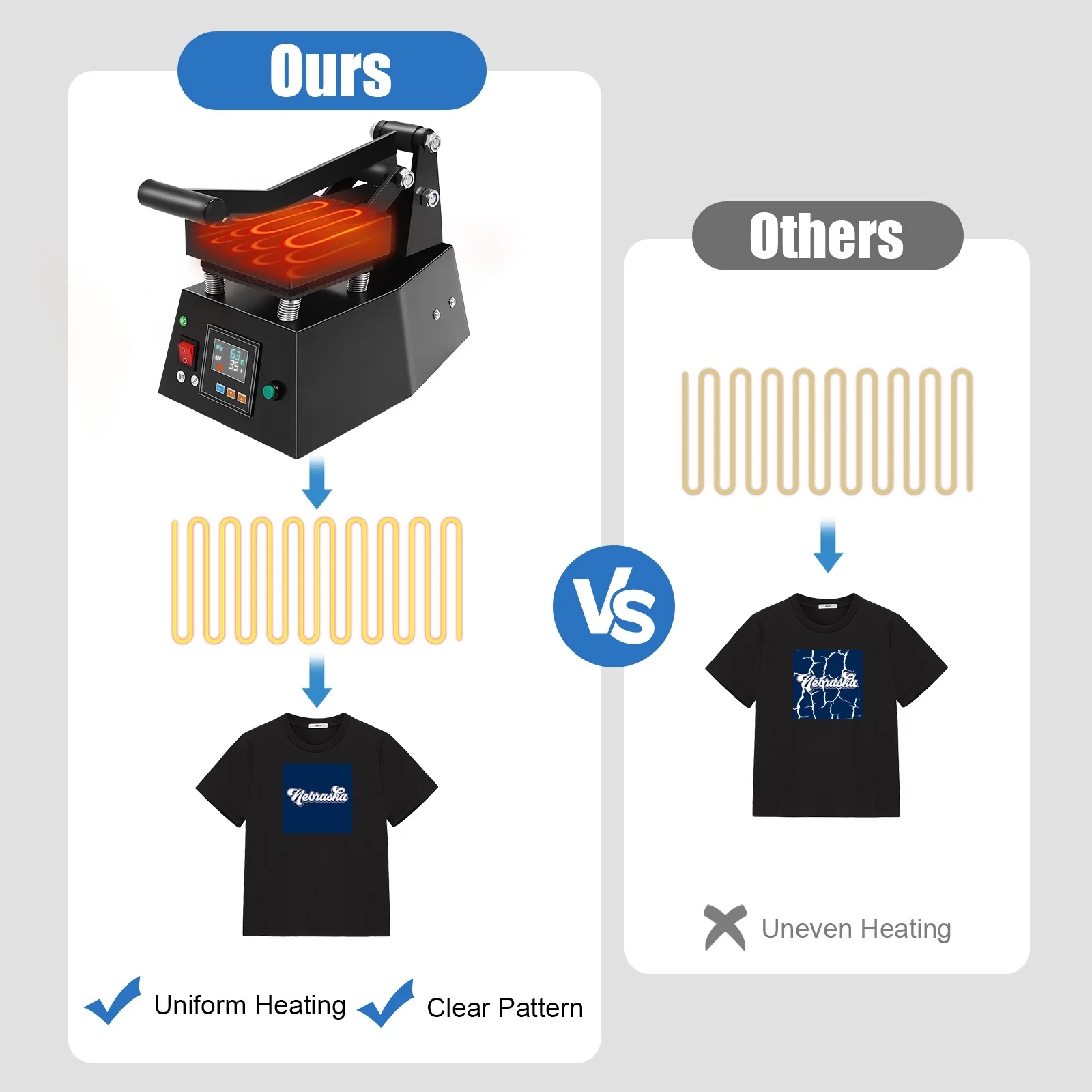 110V Mini Heat Press Machine for T-Shirts, LCD Digital Display, Adjustable Temperature 0-250°C, Portable Transfer Equipment