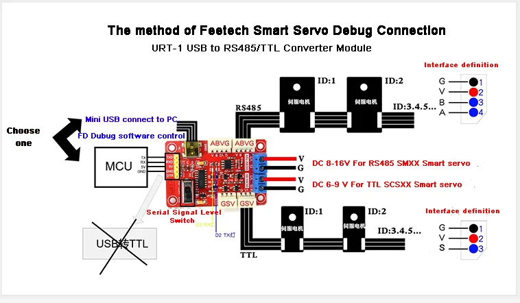 Feetech FE-URT-1 Multi function serial port signal converter USB/URAT to SMS Servo (RS485) &SCS Servo(TTL)