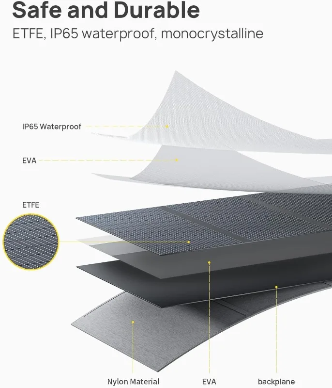 مجموعة المولدات الشمسية P210، محطة طاقة محمولة 2400 وات 2048 وات في الساعة مع لوحة شمسية 200 وات، مخرج تيار متردد لموجة جيبية نقية للنسخ الاحتياطي المنزلي والمركبات الترفيهية #2