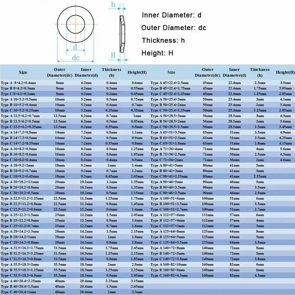 New DIN6796 Belleville Compression Spring Gasket Heavy Duty Washer Disc Spring Outer Diameter9-45mm Inner Diameter 4.3-21mm