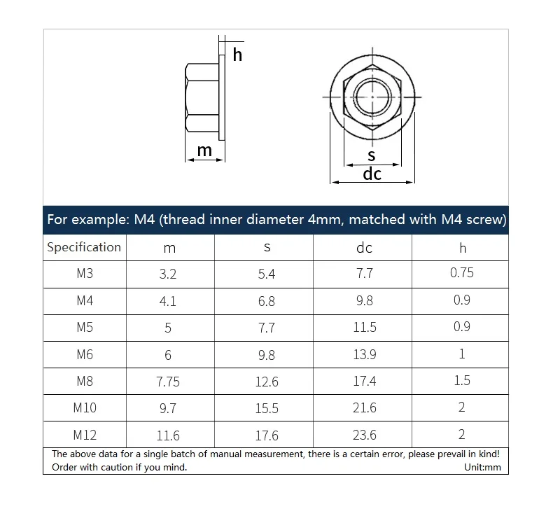 Beicai M3 M4 M5 M6 M8 M10 M12 Black / White Nylon Washer Faced Flanged Hexagon Hex Flange Full Nuts Plastic