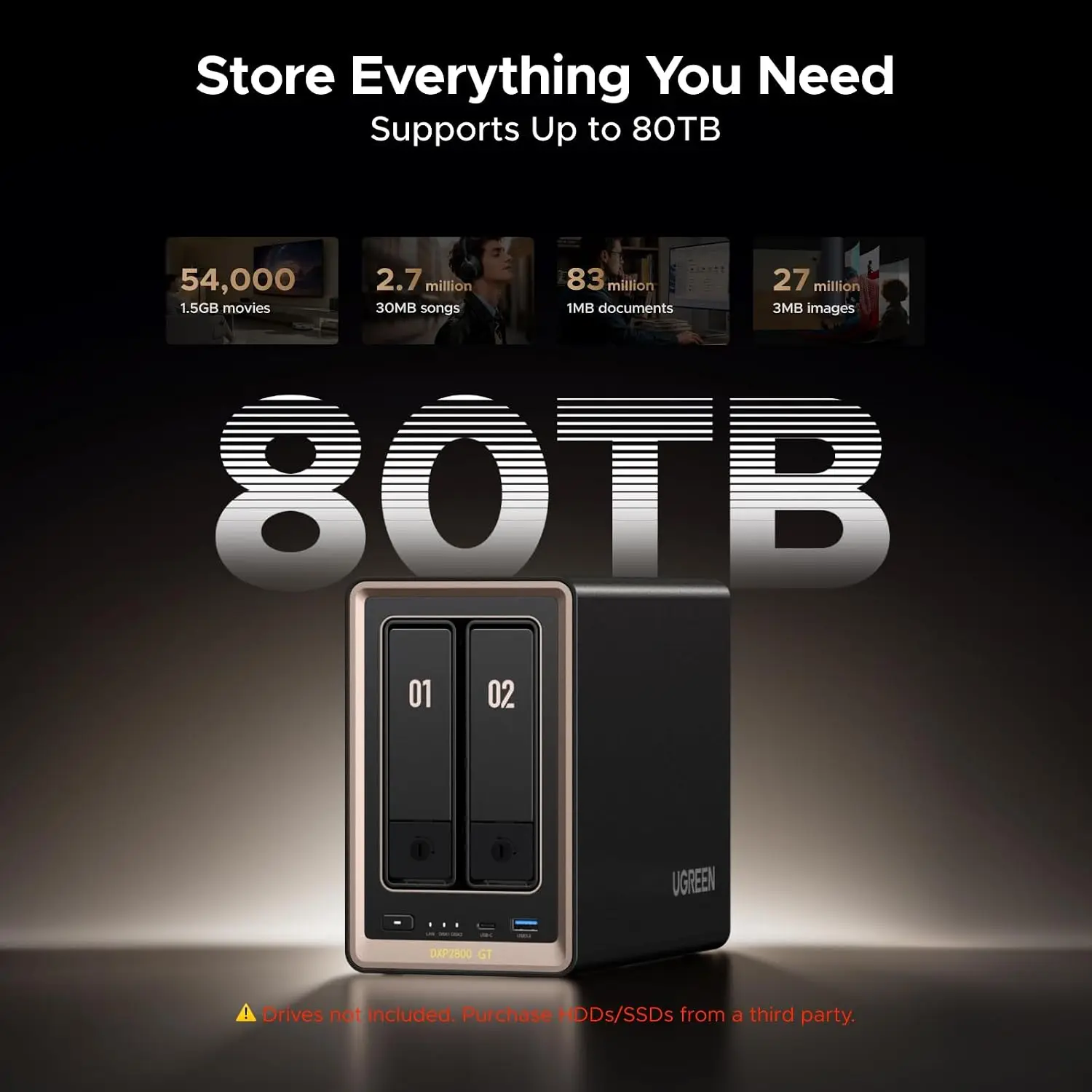 UGREEN NAS DXP2800 GT 2-Bay Network Attached Storage AMD R2514 CPU 8GB DDR4 RAM 4K HDMI NAS Ideal for Smart Home Enthusiasts