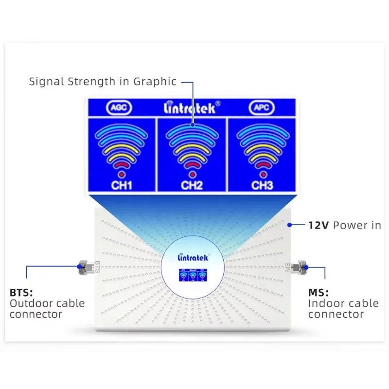 900 1800 2100 Mhz G…