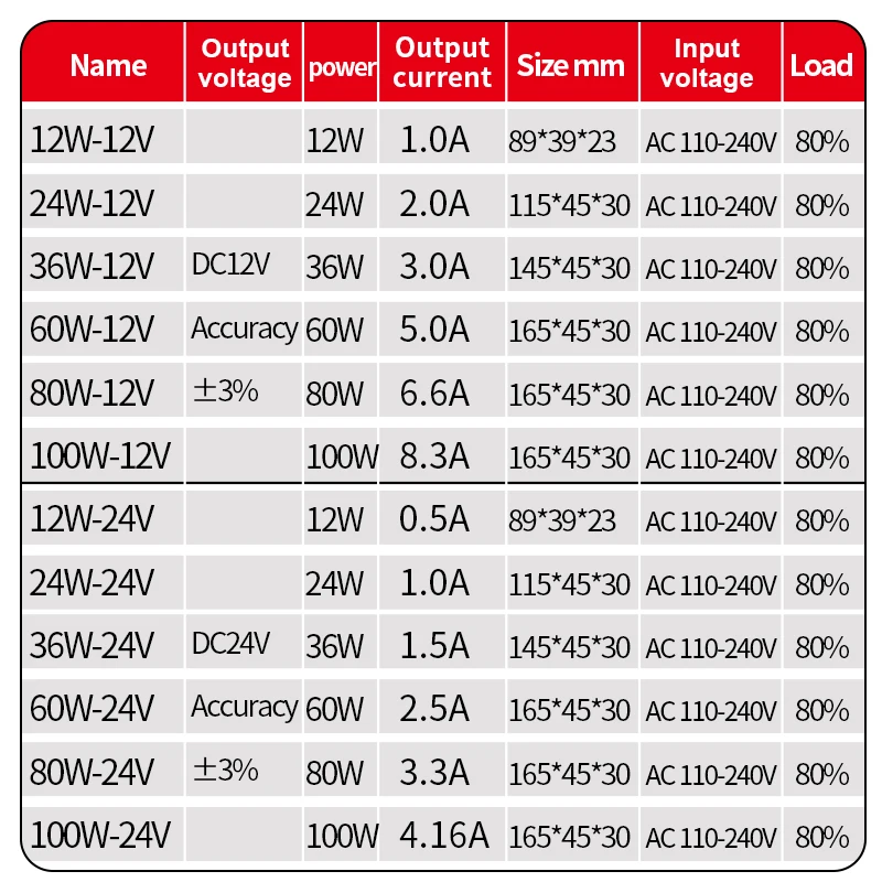 AC/DC 12W 24W 36W 60W 80W 100W LED Lighting Transformer Driver Adapter DC 12V 24V Lighting Fixture LED Light Strip Ceiling Light
