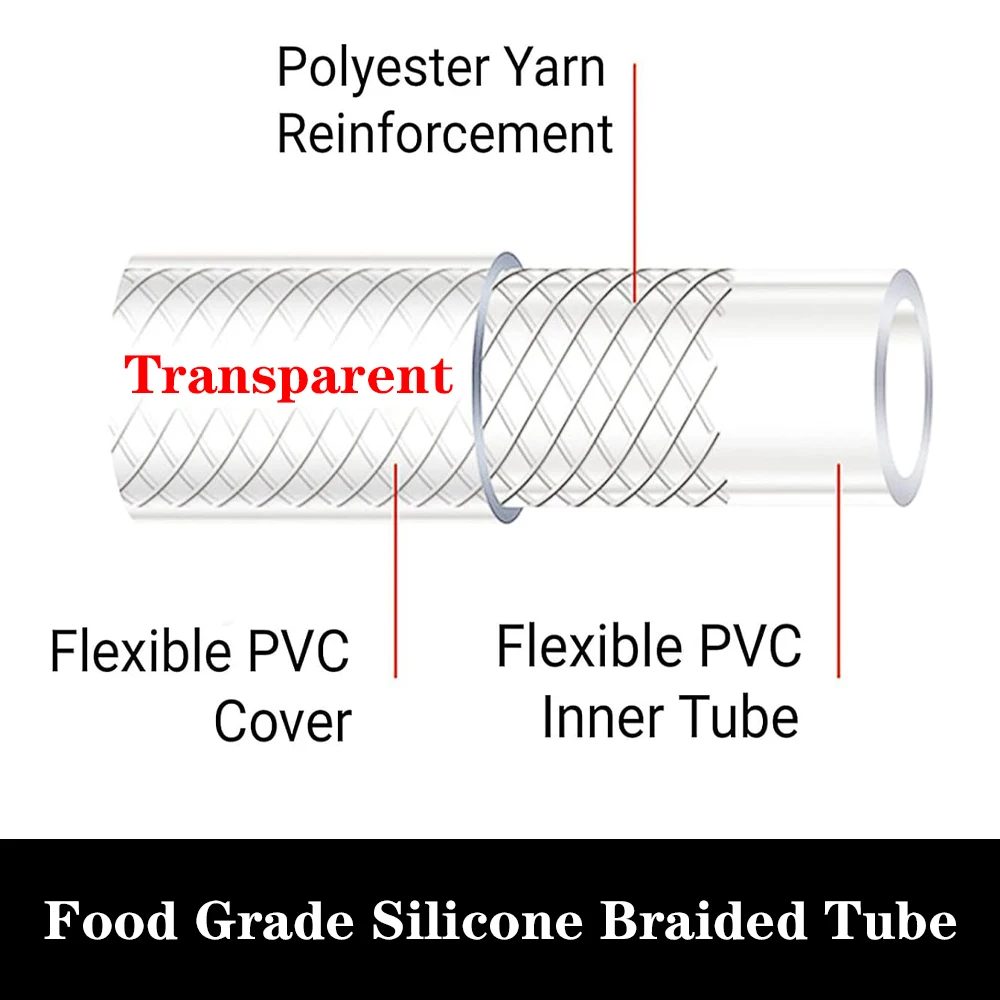 Tube en PVC souple transparent tressé, tuyau en vinyle renforcé, décharge d'eau et transfert d'huile, tube en vinyle souple, 4 saisons, 1m