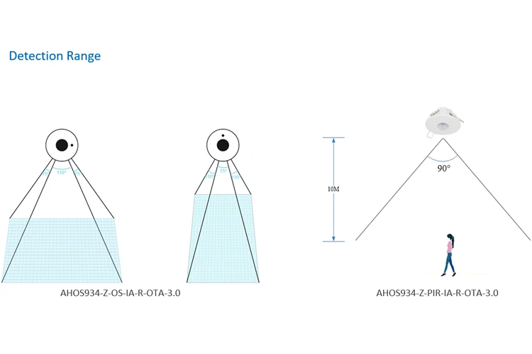 Picture 6: Dual Technology ZigBee Occupancy Motion Sensor Light Switch