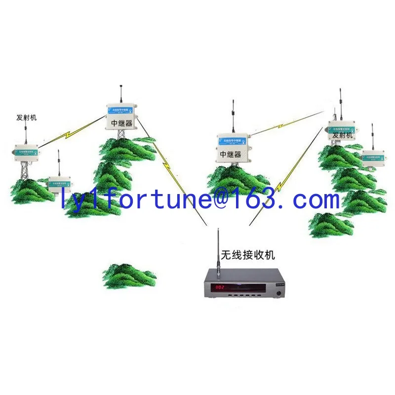 500M Wireless Repeater 315MHz 433MHz Wireless Alarm Pager Electric Gate Signal Amplifier