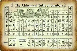 Occult Alchemical Metal Tin Sign Apothecary Satanic Decor Funny Dark Humor Gothic Home Witch Wall Decor 8 x 12 Inch