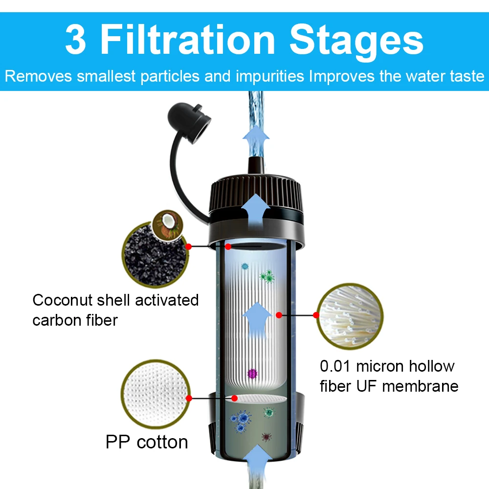 Outdoor Water Filter Straw Portable Water Purifier Survival Gear for Camping Hiking Backpacking Emergency Preparedness