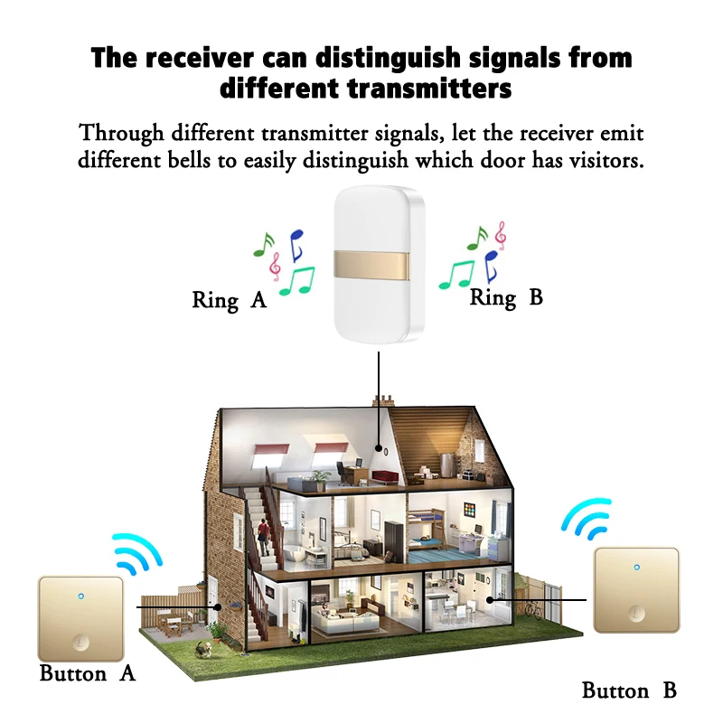 CACAZI Self-powered Wireless Doorbell Sets for Smart Home Waterproof No Battery Button Cordless 60 Chime 0-110DB US EU UK Plug