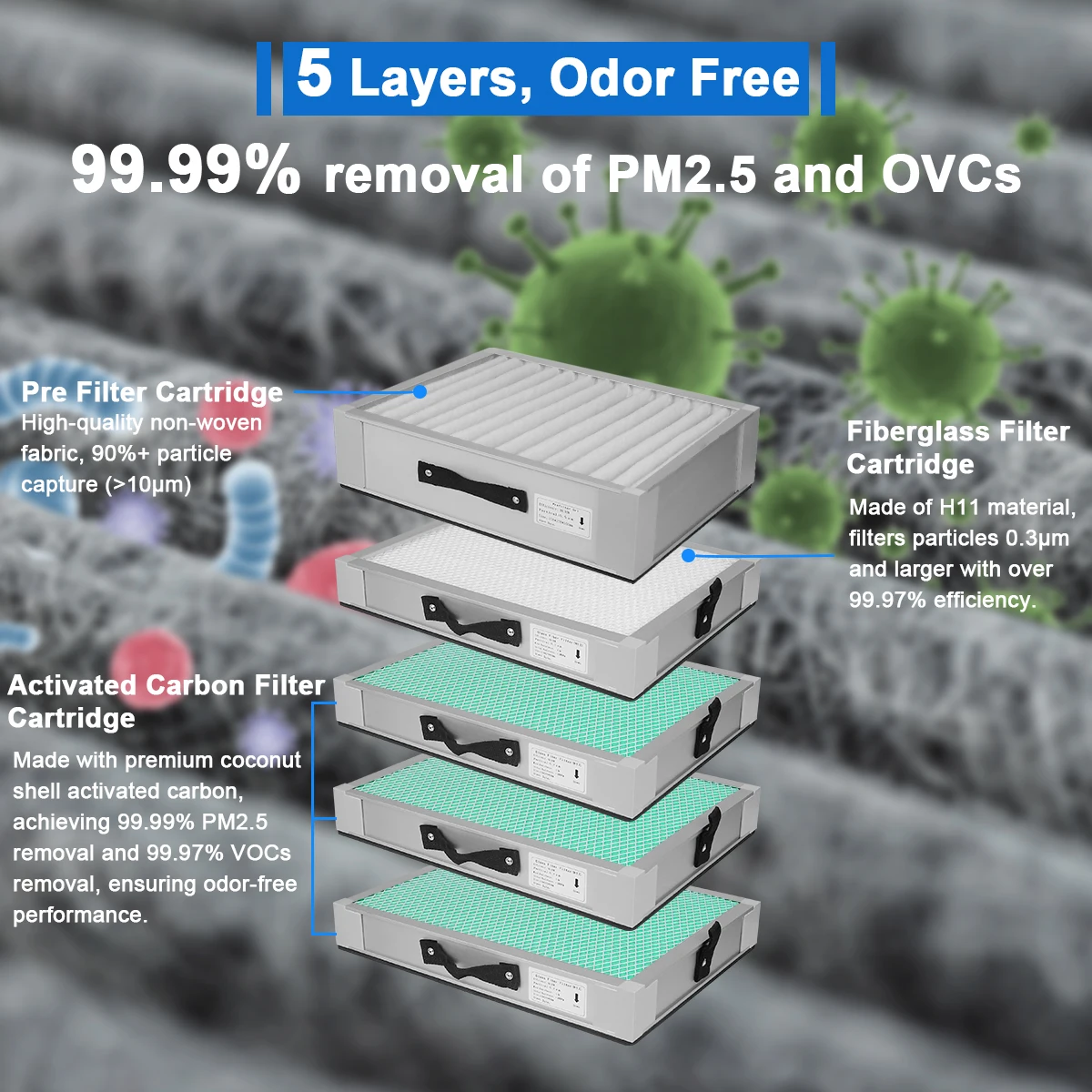 مستخرج دخان احترافي 700 وات 0.3μm 99.97% مع فلتر H13 HEPA + فلتر كربون لقطع/النقش بالليزر Co2/اللحام