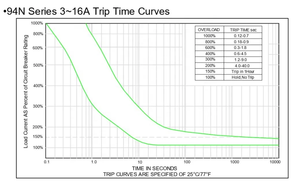 12A Thermal Overload Reset Push Rocker Switch Circuit Breaker