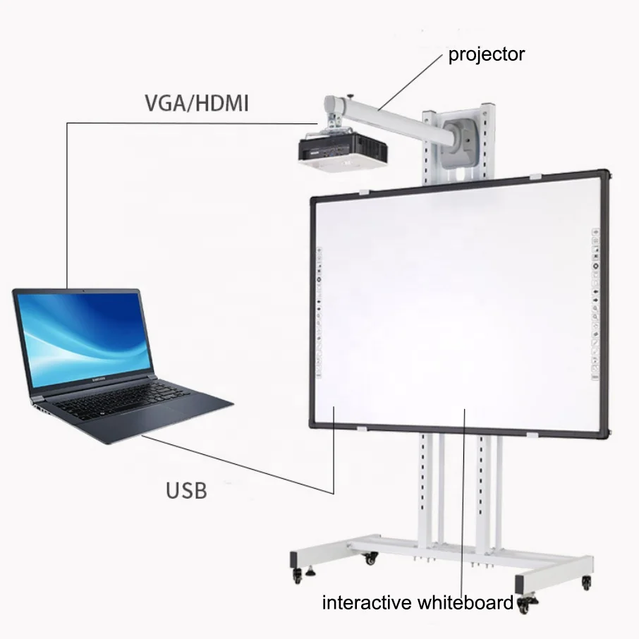 High Quality 96 Inch Interactive Whiteboard Projection Screen Apply to Dlp 3d Projector