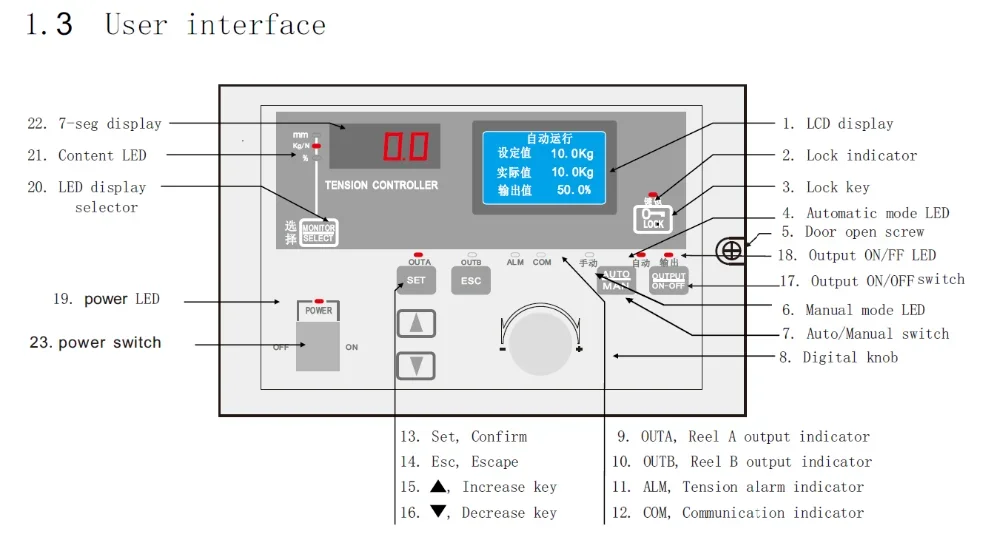 Semi-Auto rewinder textile tension controller from