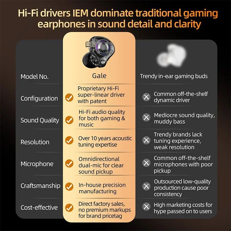 KZ Gale Earphone Gaming and Music Headset Dynamic Driver Detachable Design Enhances , Bass Performance for A More - view 5