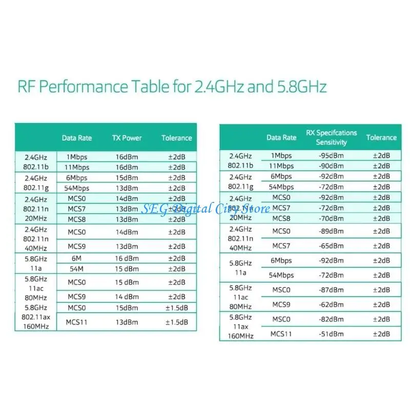 U75B WIFI 6 جيجابت الموجهات 3000mbps نطاقات مزدوجة مكرر لاسلكي 2.4G & 5Ghz الإنترنت WIFI شبكة الموجهات مكرر