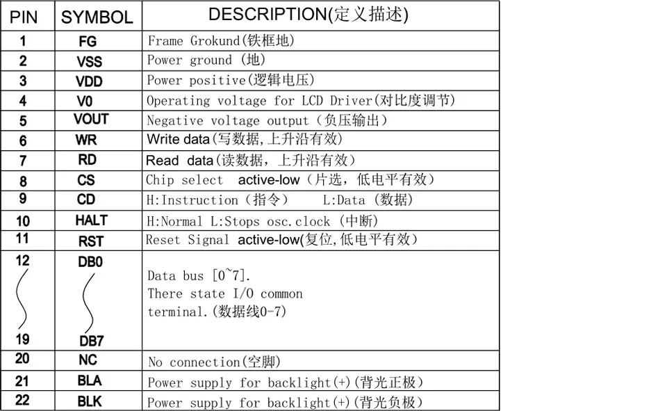 Performance Guarantee Graphics 5.1 Inch 160X128 Graphic Dot LCM 22Pin T6963 RA6963 Controller Yellow ...