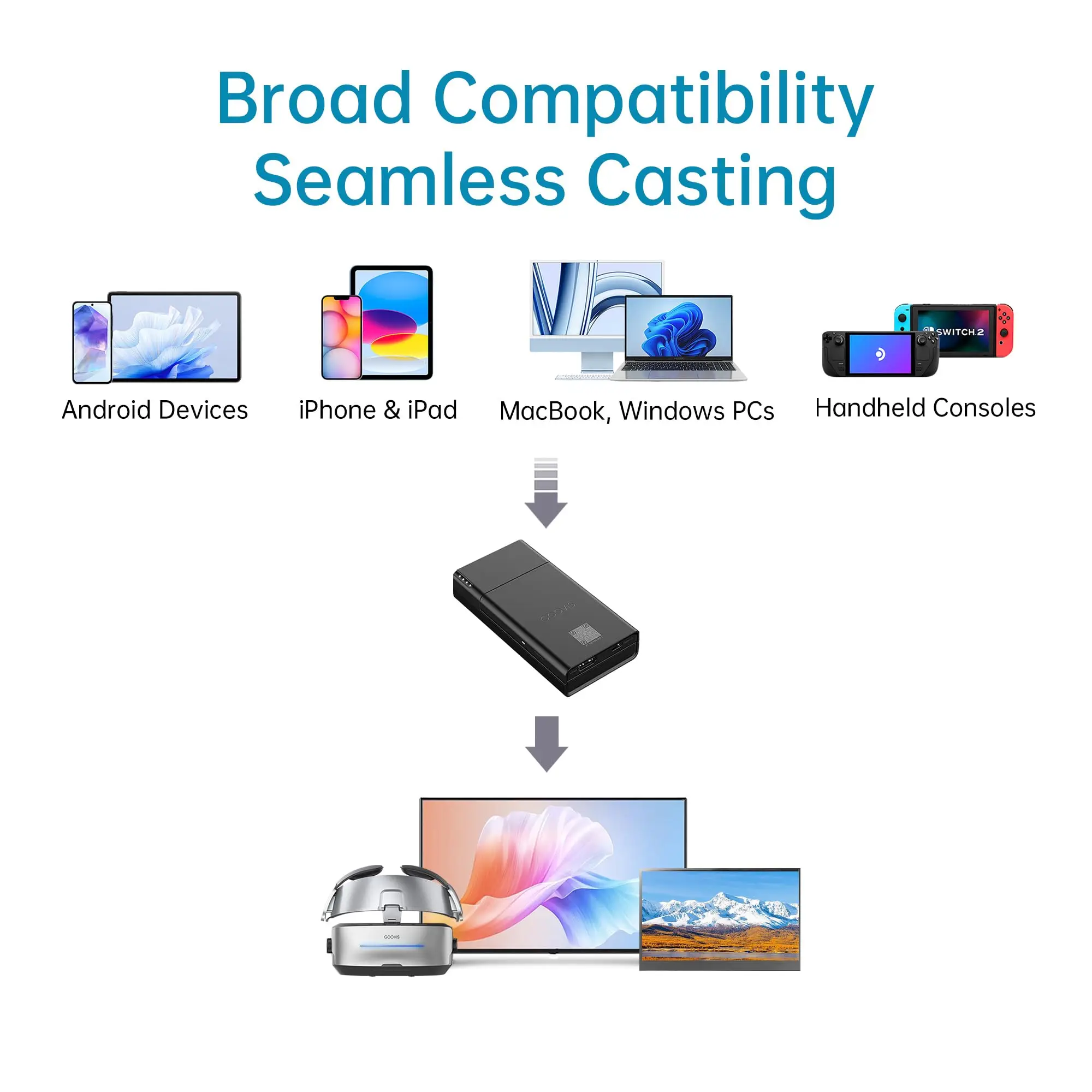 Goovis CPS20 Wireless Cast + PowerBank – 4K Wireless Display für Android, iOS, MacOS und Windows, auch für VR/AR geeignet