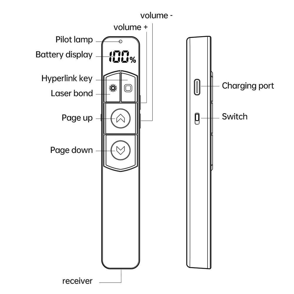 Laser Presentation Pointer 2.4G Wireless for PowerPoint PPT Compatible with MAC/Windows/Linux System for Mac Laptop Computer