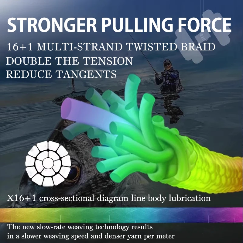 Thumbnail 4 - #4 Best Fishing Tools to Buy In 2026
