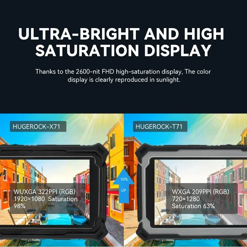 T71X Dr One Industrial Rugged Android 2600 Nit Tablet PC Computer 7 Inch 8GB 128GB Touch Screen 10000mAh
