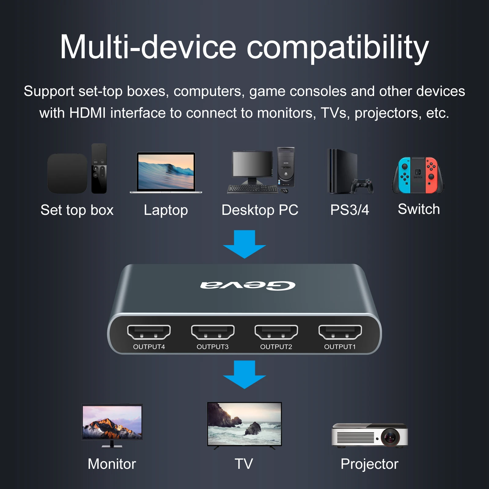 Divisor compatible con HDMI 1 en 4, 4 salidas, 4K @ 60hz, 1 puerto a 4 pantallas duplicadas/Espejo, HDCP 18Gbps para PS4, Xbox Switch