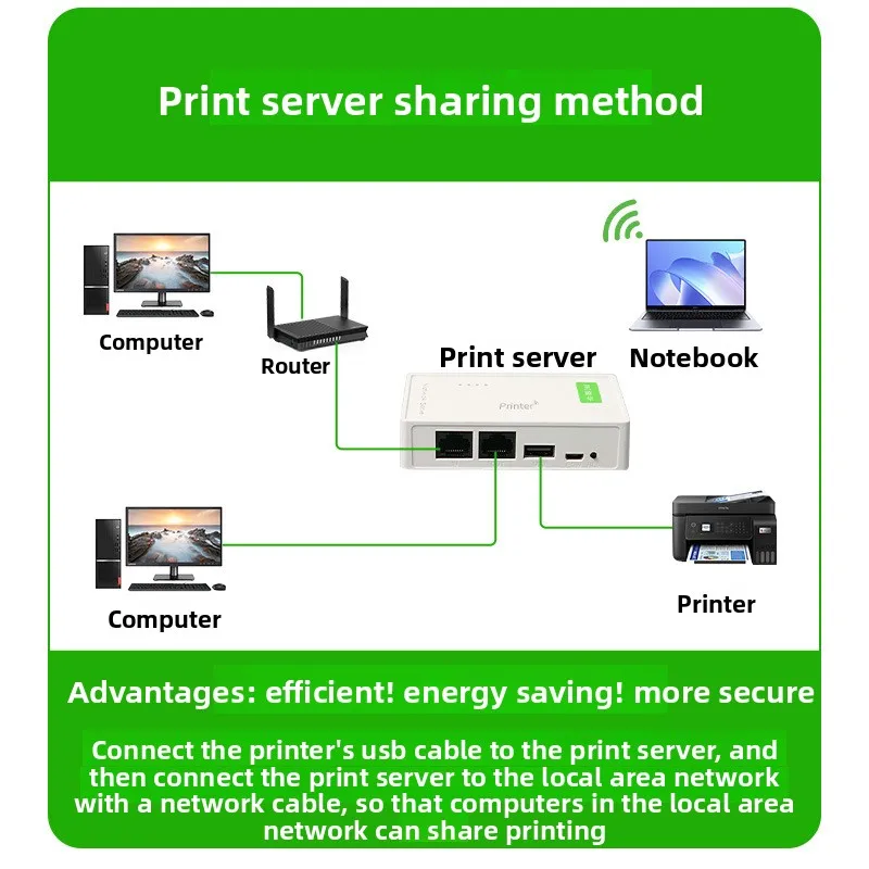 Jinghua USB خادم طباعة الشبكة اللاسلكية واي فاي LAN جهاز استقبال مشاركة الطابعة عالي السرعة #3