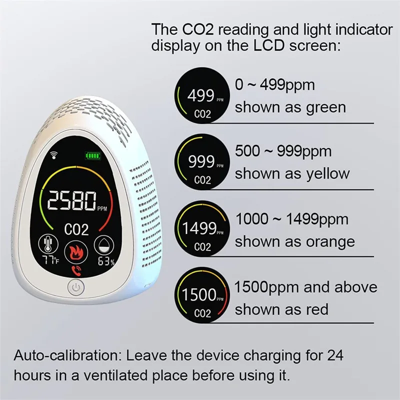 WIFI Portable Combo CO2 And Fire Smoke Detector Air Quality Carbon Dioxide Meter Mini CO2 Analyzers Smoke Alarm CO2 Monitor